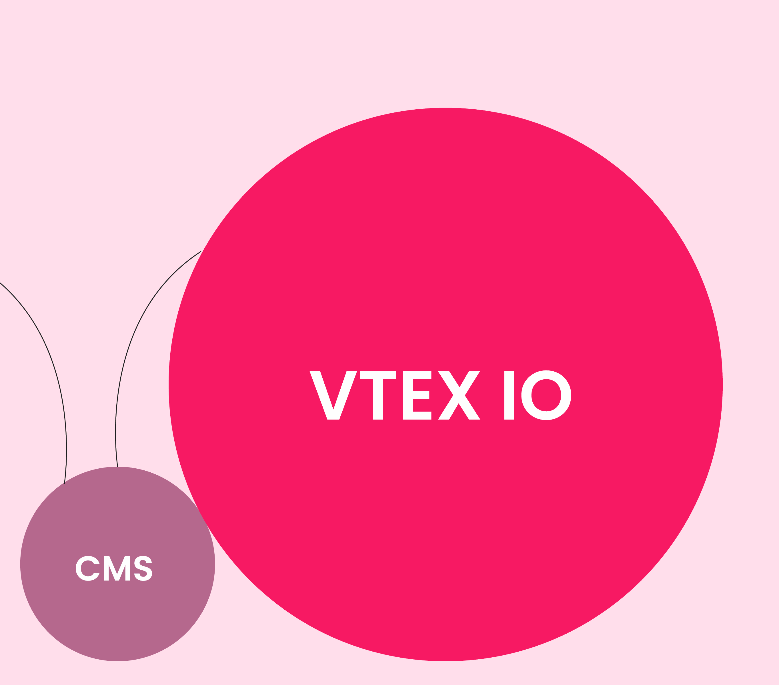 Imagem do post Desmistificando a Atualização do VTEX CMS para o VTEX IO: O Que Você Precisa Saber